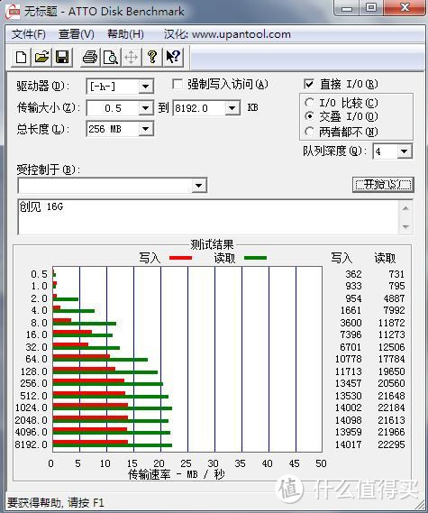 创见