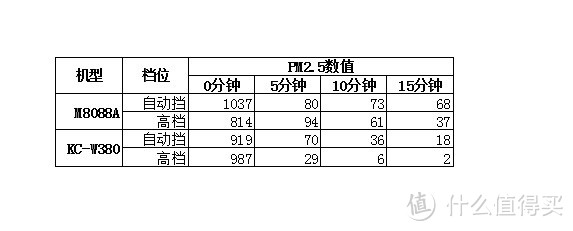 大肚量也有大智慧--净美仕 M8088A 智能空气净化器小测