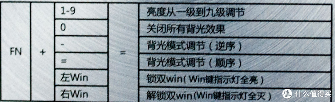 从红樱桃到蓝松果——你不仅更懂我的指尖