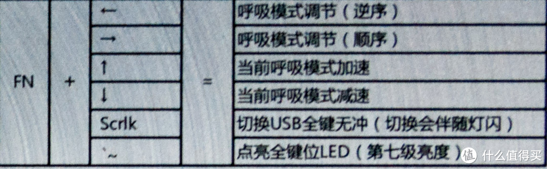 从红樱桃到蓝松果——你不仅更懂我的指尖