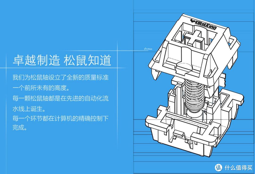 从红樱桃到蓝松果——你不仅更懂我的指尖