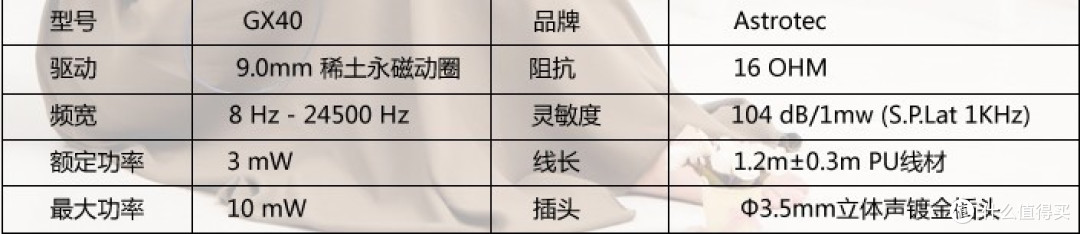 声色俱佳——Astrotec 阿思翠 GX40 HIFI耳机体验