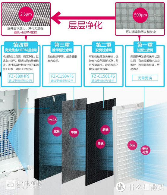 买一得三，受不了诱惑 — SHARP 夏普 KC-Z380SW 空气净化器