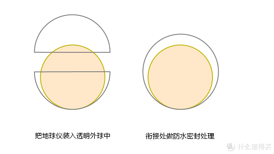 不可思议的魔法球-MOVA光能自转地球仪测评