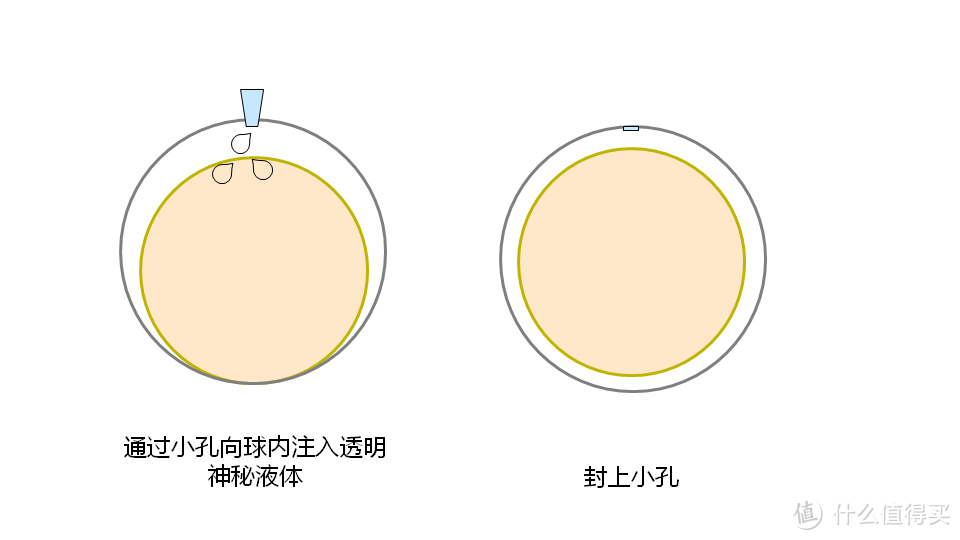 不可思议的魔法球-MOVA光能自转地球仪测评