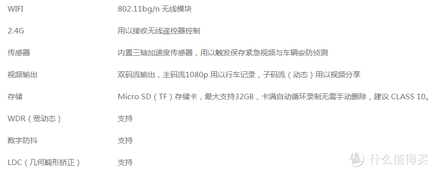 发展趋势的引领者、消费市场的搅局者--Goluk 极路客 G1 智能行车记录仪使用测评