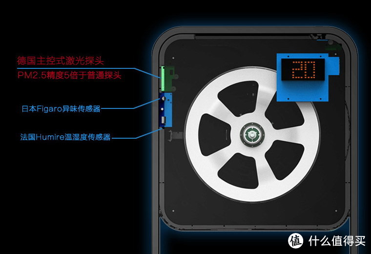 入门智能家居产品-豹米 CMI300C 空气净化器评测