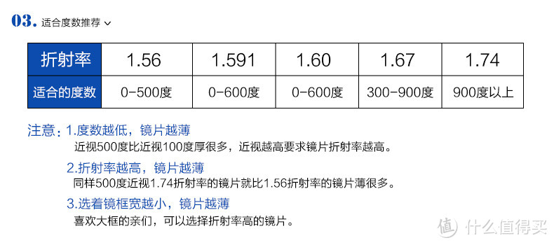 Ray·Ban 雷朋镜架 RB7055F 和好价的依视路镜片