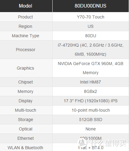 Thinkpad S1 yoga、联想 Y70 touch 购机过程和 lenovo outlets 购买心得