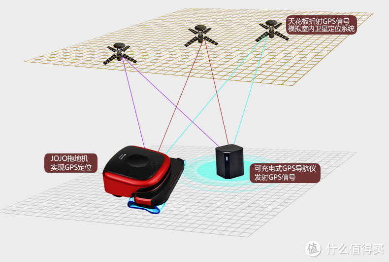 我为拖地狂！Proscenic 浦桑尼克 JOJO-T1 评测