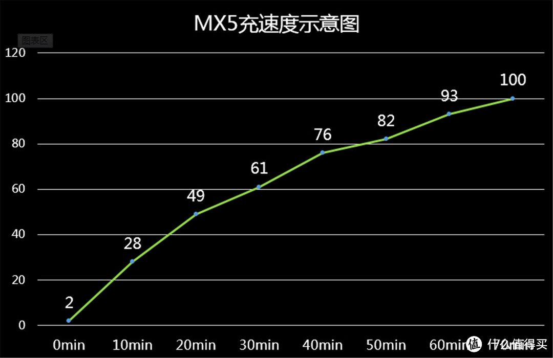 可能是最均衡的魅族手机——MX5初体验