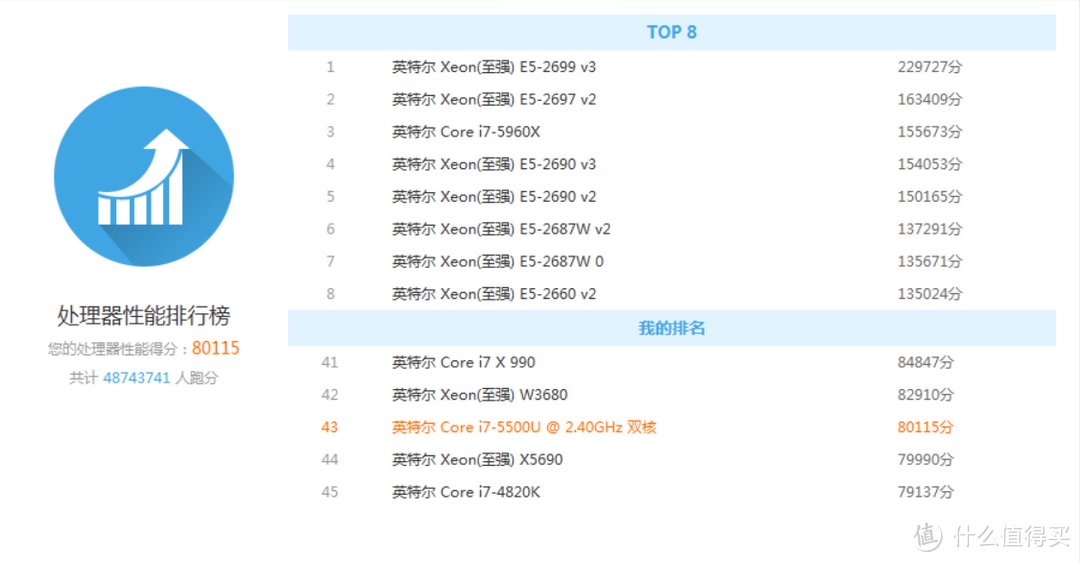 ASUS 华硕 FL5600L 15.6英寸笔记本电脑开箱及简单评测