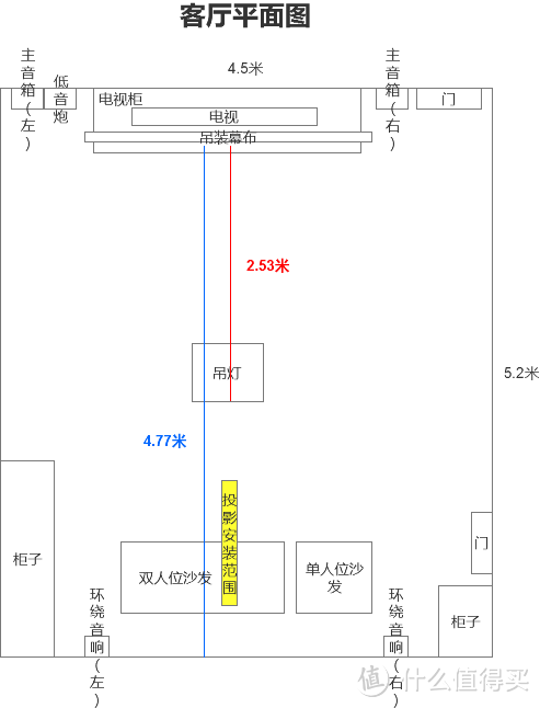 十天搞定！入门级家庭影院的折腾经历