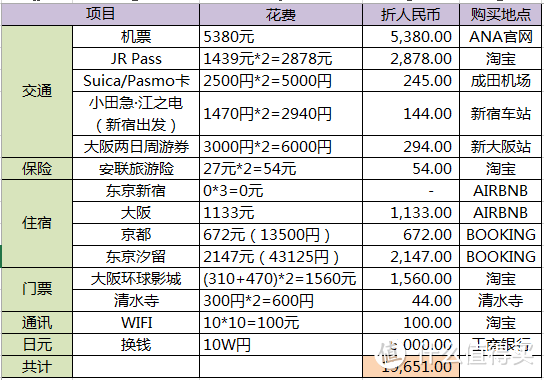 行前准备篇