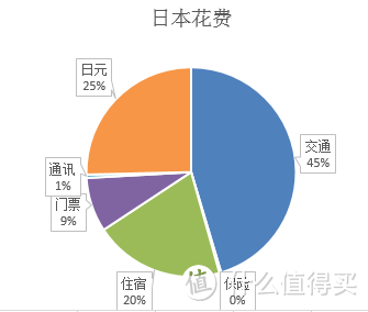 行前准备篇