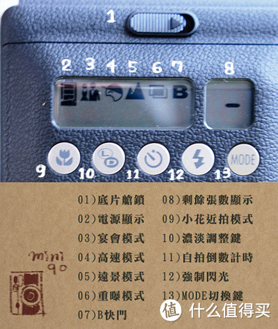 不要阻止我!我拍的是情怀:富士 instax系列 拍立得相机图鉴