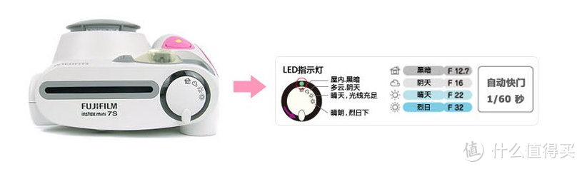 不要阻止我!我拍的是情怀:富士 instax系列 拍立得相机图鉴