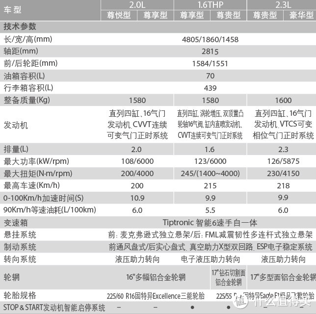 冷门车：东风雪铁龙C5提车记