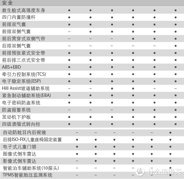 冷门车：东风雪铁龙C5提车记