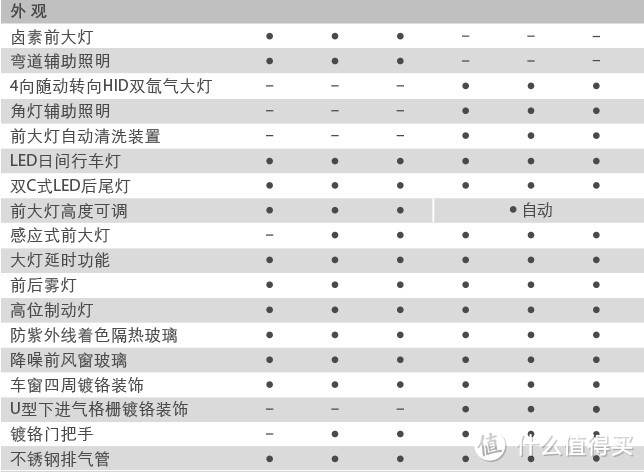 冷门车：东风雪铁龙C5提车记