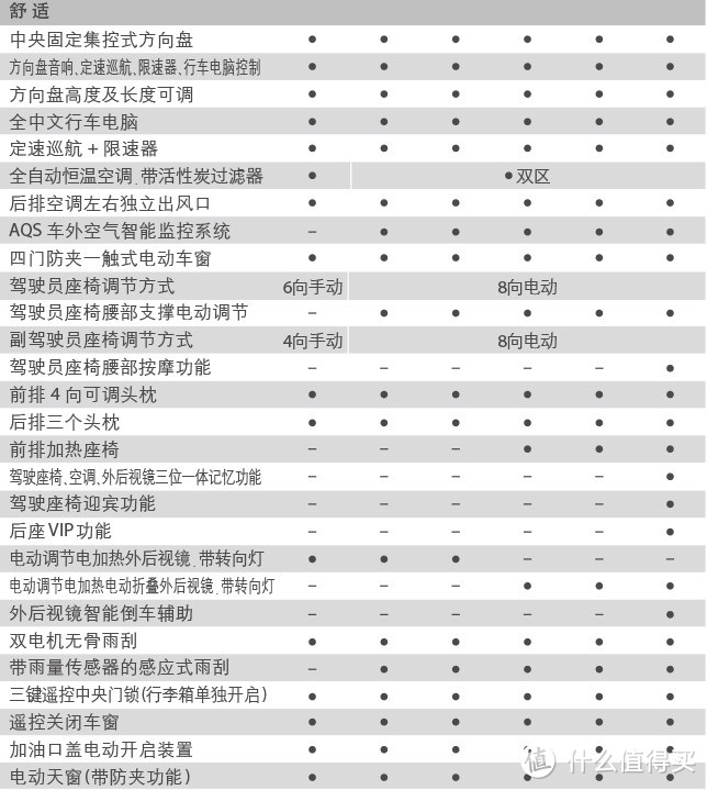 冷门车：东风雪铁龙C5提车记