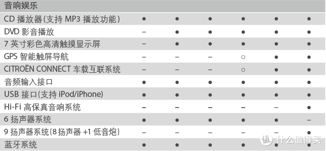 冷门车:东风雪铁龙C5提车记