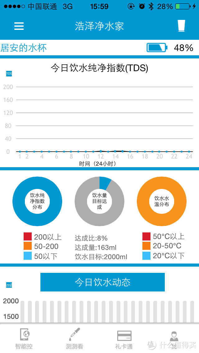 让生活充满健（bi）康（ge）：OZNER 浩泽 智能水杯