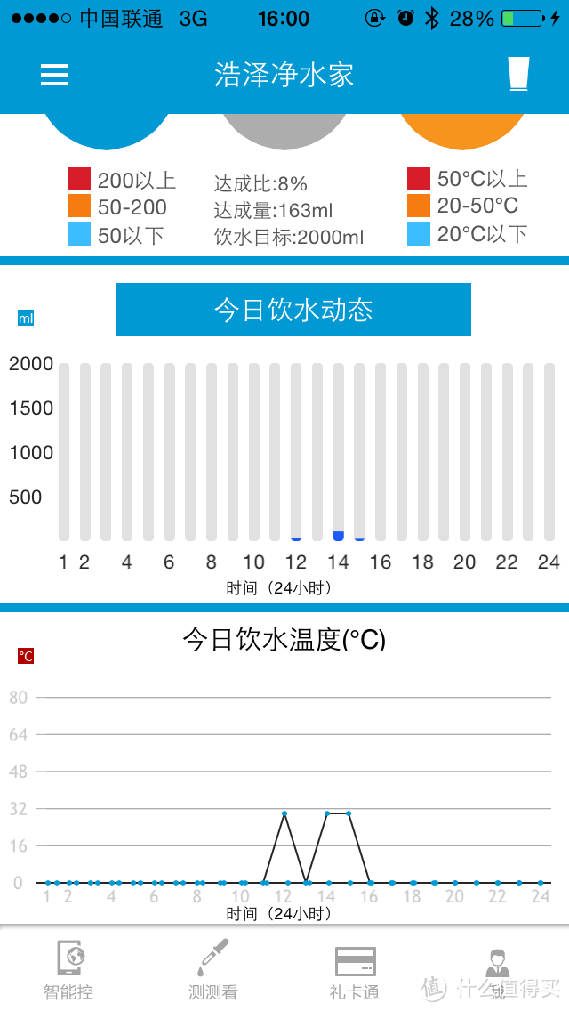 让生活充满健（bi）康（ge）：OZNER 浩泽 智能水杯