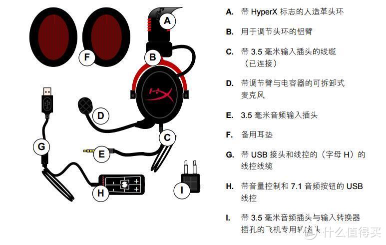 全新的启程——金士顿 HyperX Cloud II 专业电竞耳机