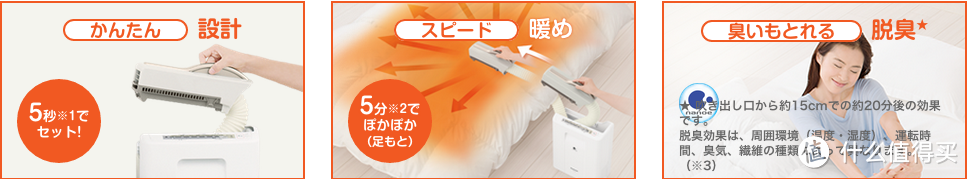 可干衣可暖床：Panasonic 松下 在日本发布被褥干燥机 FD-F06 系列
