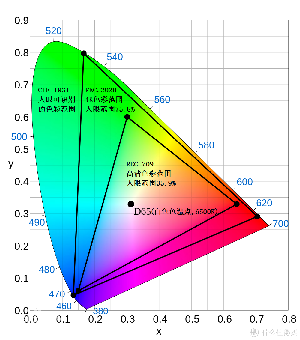 4K很美好，现实很骨干，飞利浦55英寸4K量子点液晶电视众测报告