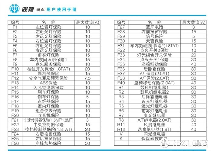 十分了得-------捷渡D600S-HD使用评测