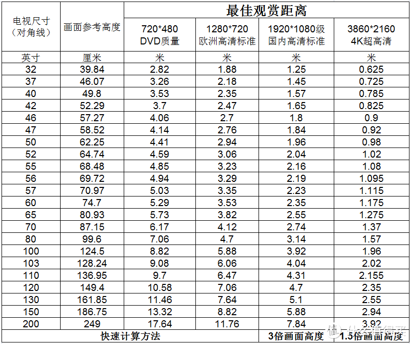 4K很美好，现实很骨干，飞利浦55英寸4K量子点液晶电视众测报告