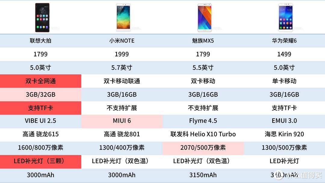 览天下美景，尽在一握中——联想VIBE Shot大拍深度体验