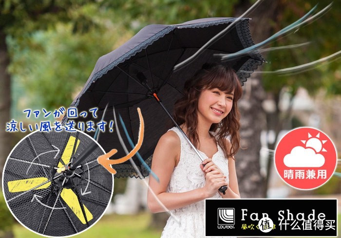 夏季消暑神器：内置小风扇的晴雨两用伞 Rurudo Fan Shade