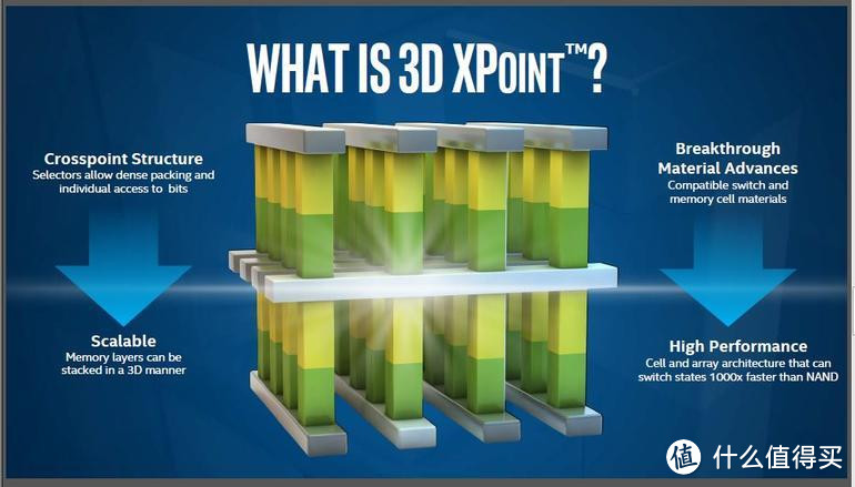 比闪存快1000倍：Micron 镁光和intel 英特尔推出3D XPoint存储芯片技术