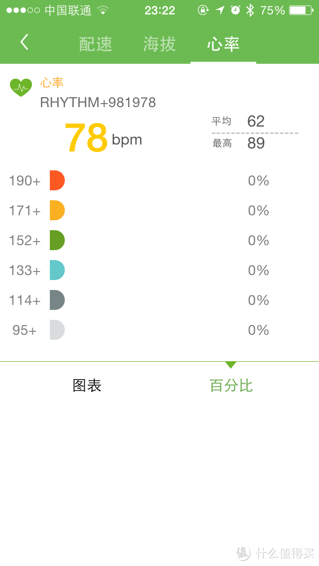 感受不到它，才是最好的体验 --- scosche rhythm+  无线心率臂带体验报告