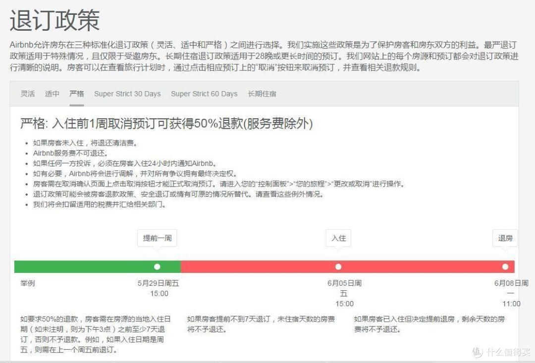 中欧自驾之旅--Airbnb民宿众测报告