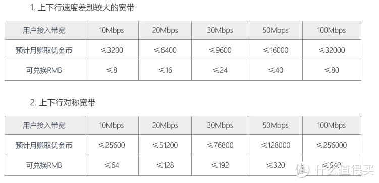 梦想跌落现实 — 优酷路由宝普及版简评