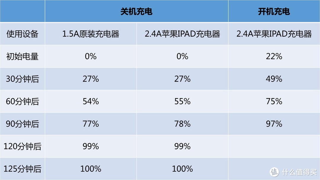 览天下美景，尽在一握中——联想VIBE Shot大拍深度体验