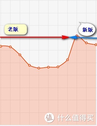 梦想跌落现实 — 优酷路由宝普及版简评