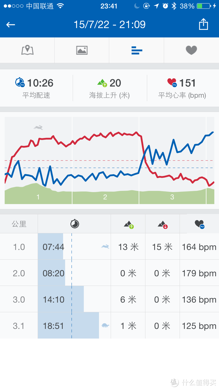 告别胸罩，舒服最重要——Scosche Rhythm+臂带式蓝牙心率表评测