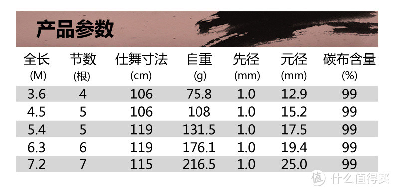 玄参数