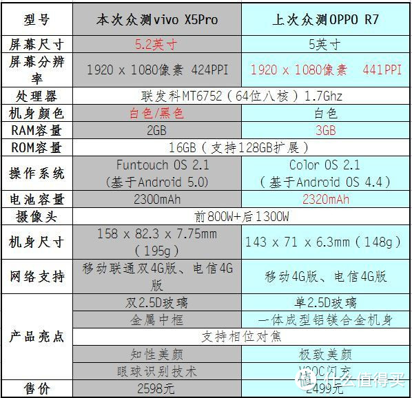 天生丽质难自弃，五婆美颜润如玉：初见vivo X5Pro