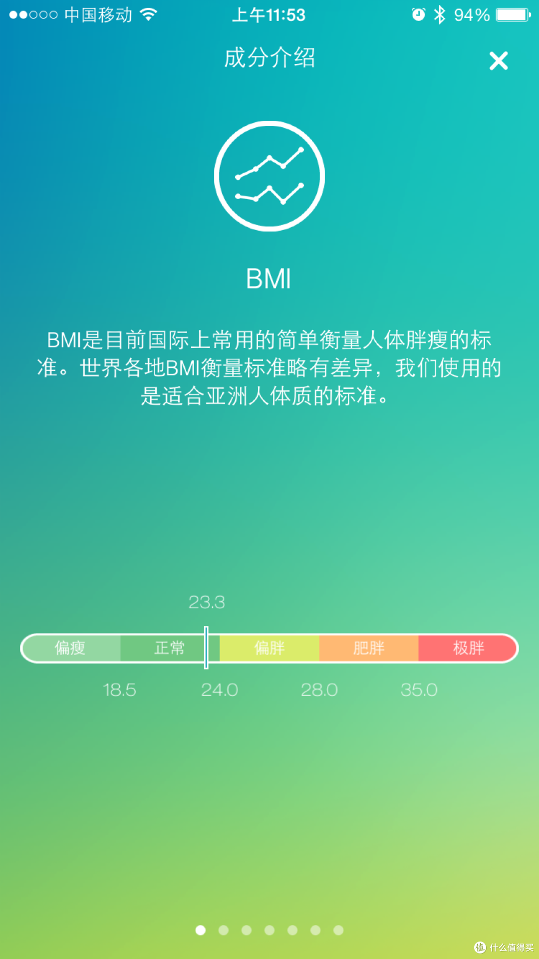 新手锻炼好伙伴,云麦好轻Color智能电子称