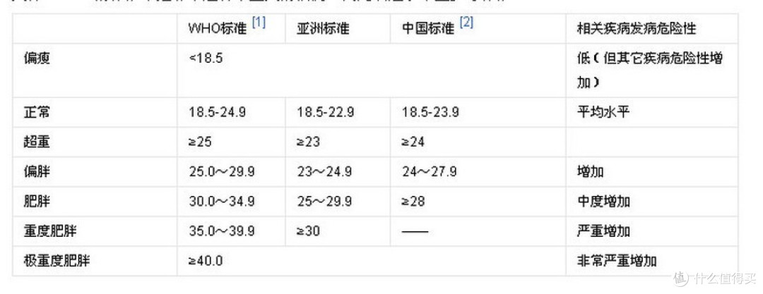 就是颜值高,没什么了不起: 乐心S1 & 小米 两款热卖电子秤简单对比