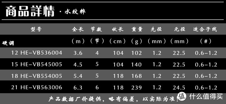 水纹粹参数