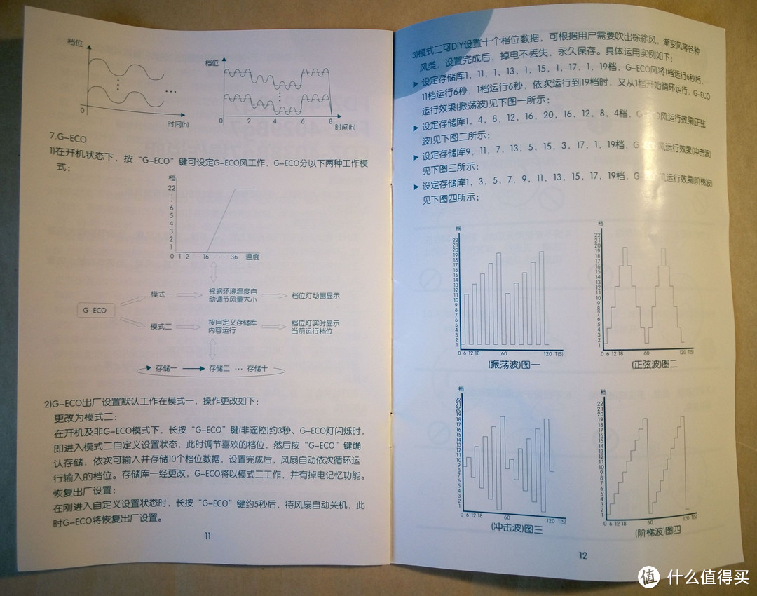 GREE 格力 FDZ-4028BG7 7扇叶风扇 开箱