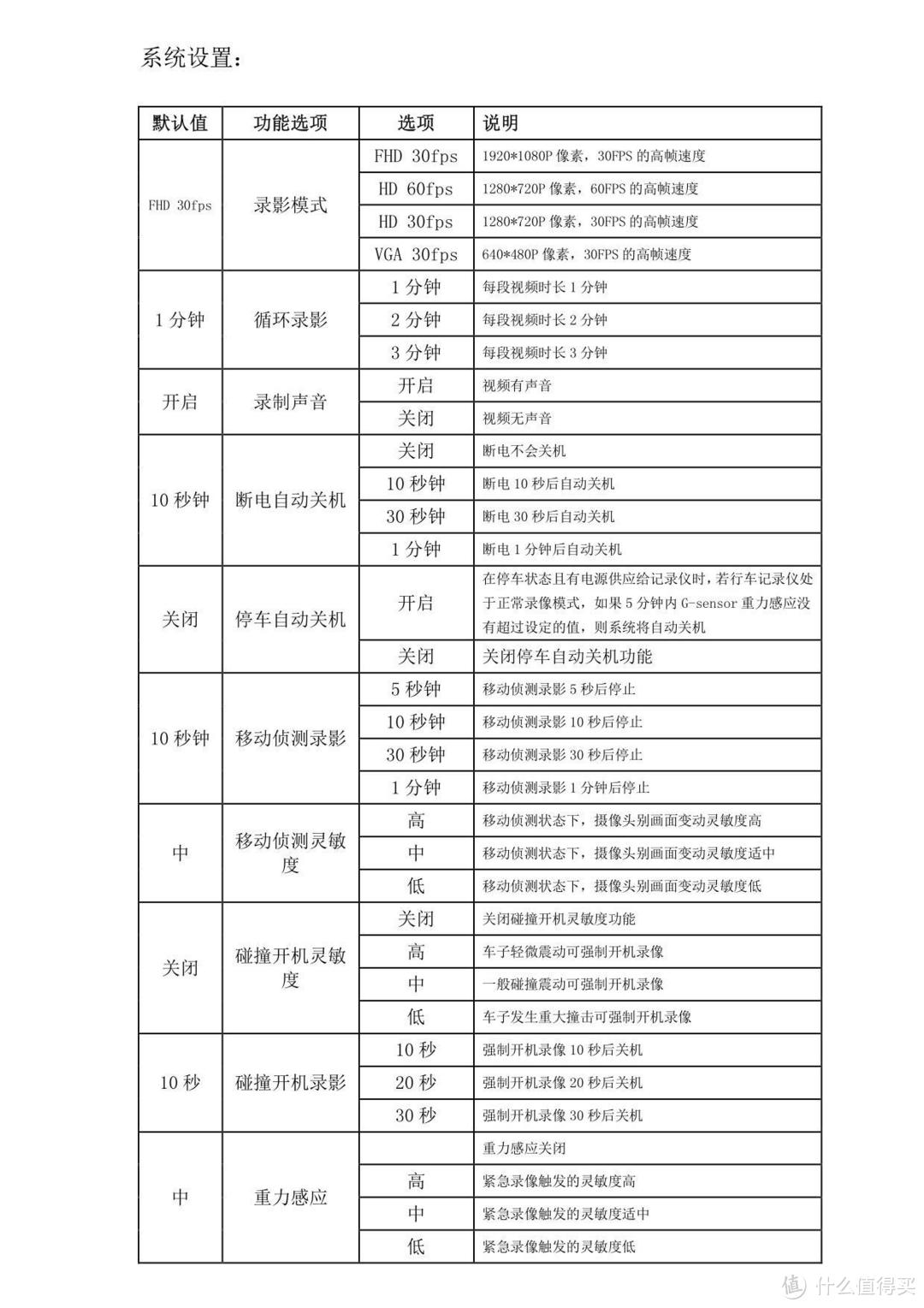 十分了得-------捷渡D600S-HD使用评测