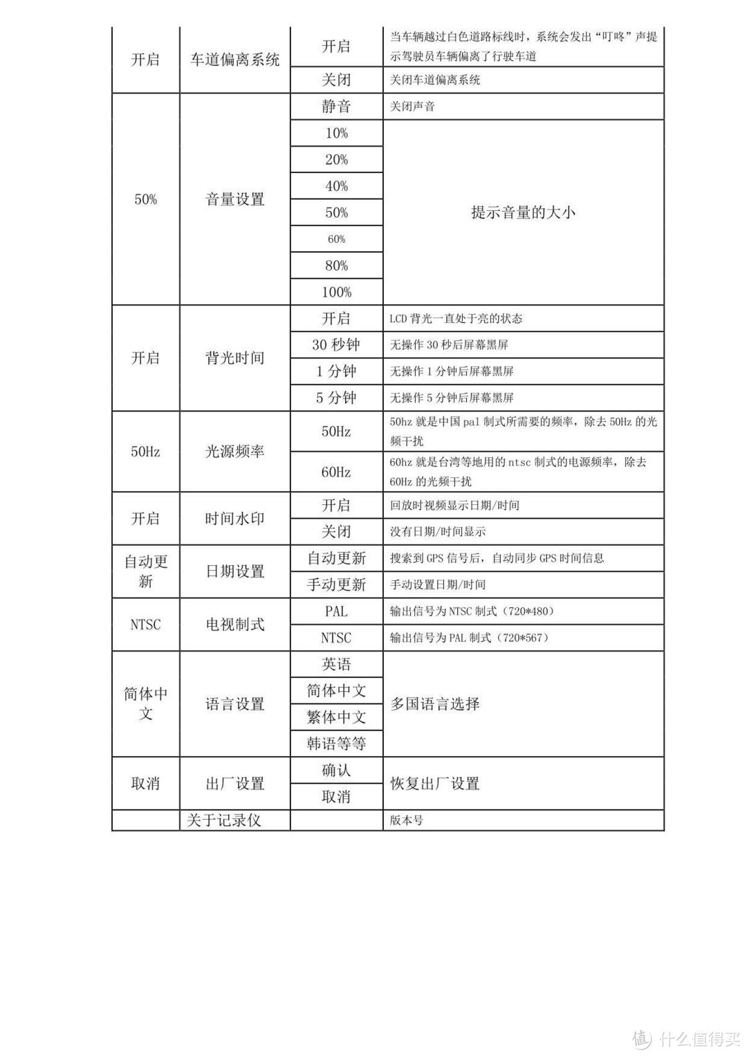 十分了得-------捷渡D600S-HD使用评测